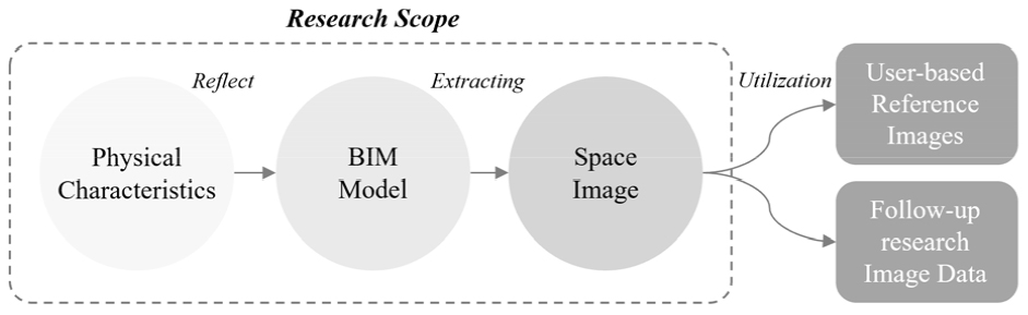 Detailed Modeling and Visualization of Spatial Objects Based on BIM ...