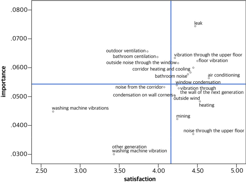 A Study on the Post-Occupancy Evaluation of Modular Apartment Housing ...
